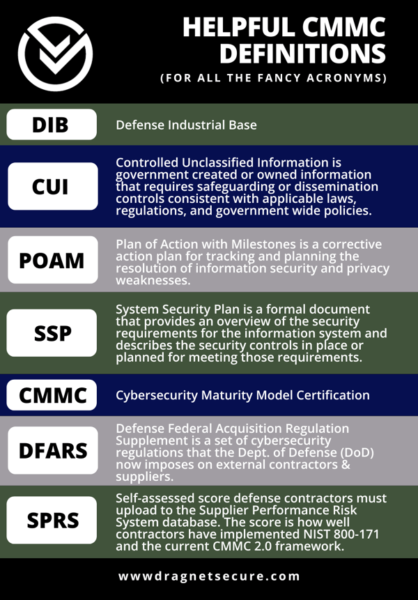 dragnet.CMMCdefinitions