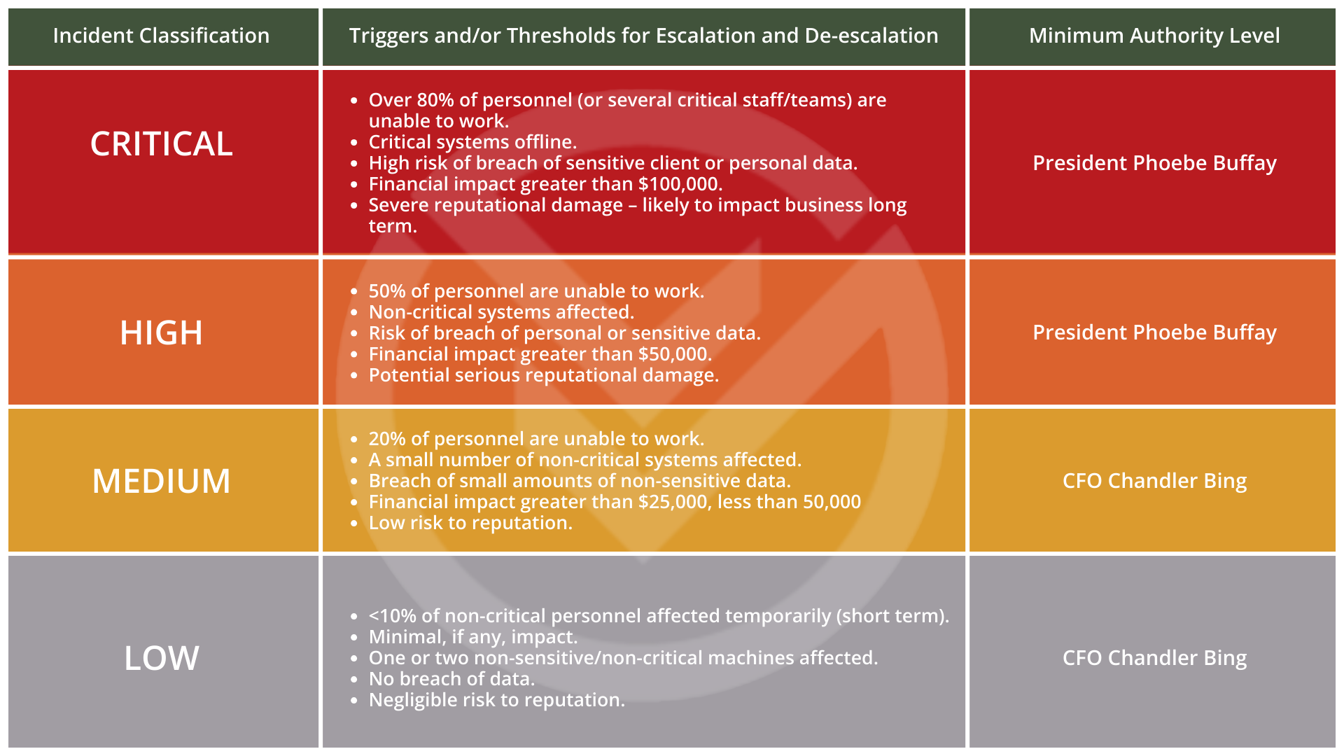 dragnet.IRP.image2